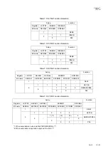 Preview for 241 page of Panasonic MN101L Series User Manual