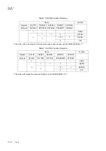 Preview for 242 page of Panasonic MN101L Series User Manual