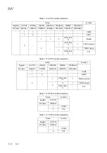 Preview for 244 page of Panasonic MN101L Series User Manual