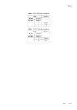 Preview for 245 page of Panasonic MN101L Series User Manual