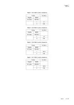 Preview for 247 page of Panasonic MN101L Series User Manual