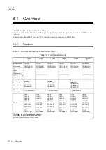 Preview for 250 page of Panasonic MN101L Series User Manual