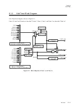 Preview for 251 page of Panasonic MN101L Series User Manual