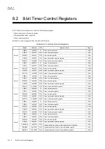 Preview for 252 page of Panasonic MN101L Series User Manual