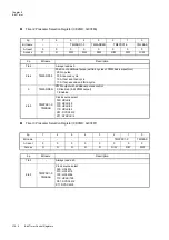 Preview for 254 page of Panasonic MN101L Series User Manual