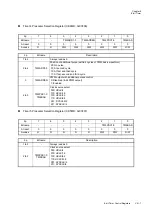 Preview for 255 page of Panasonic MN101L Series User Manual