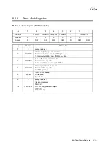 Preview for 257 page of Panasonic MN101L Series User Manual