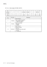 Preview for 258 page of Panasonic MN101L Series User Manual