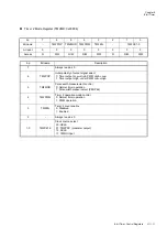 Preview for 259 page of Panasonic MN101L Series User Manual