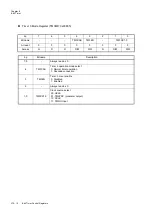 Preview for 260 page of Panasonic MN101L Series User Manual