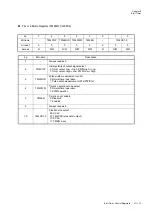 Preview for 261 page of Panasonic MN101L Series User Manual