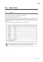 Preview for 263 page of Panasonic MN101L Series User Manual