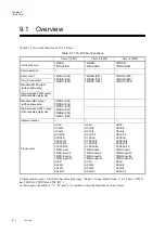 Preview for 284 page of Panasonic MN101L Series User Manual