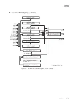 Preview for 285 page of Panasonic MN101L Series User Manual