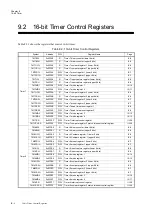 Preview for 286 page of Panasonic MN101L Series User Manual