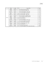 Preview for 287 page of Panasonic MN101L Series User Manual