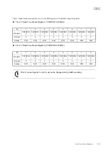 Preview for 291 page of Panasonic MN101L Series User Manual