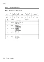 Preview for 292 page of Panasonic MN101L Series User Manual