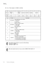 Preview for 294 page of Panasonic MN101L Series User Manual