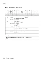 Предварительный просмотр 298 страницы Panasonic MN101L Series User Manual