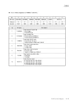 Preview for 301 page of Panasonic MN101L Series User Manual