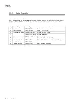 Preview for 306 page of Panasonic MN101L Series User Manual