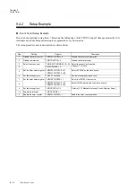 Preview for 310 page of Panasonic MN101L Series User Manual