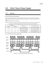 Preview for 311 page of Panasonic MN101L Series User Manual