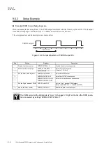 Preview for 316 page of Panasonic MN101L Series User Manual