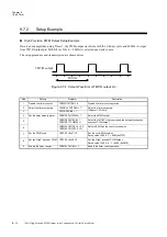 Preview for 320 page of Panasonic MN101L Series User Manual