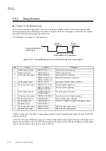 Preview for 328 page of Panasonic MN101L Series User Manual