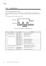 Preview for 332 page of Panasonic MN101L Series User Manual