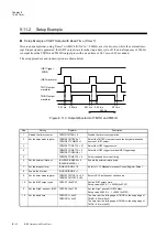 Preview for 344 page of Panasonic MN101L Series User Manual