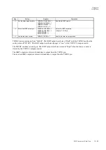 Preview for 345 page of Panasonic MN101L Series User Manual