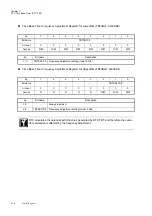 Preview for 368 page of Panasonic MN101L Series User Manual