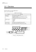 Preview for 372 page of Panasonic MN101L Series User Manual