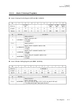 Preview for 375 page of Panasonic MN101L Series User Manual