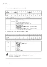 Preview for 376 page of Panasonic MN101L Series User Manual