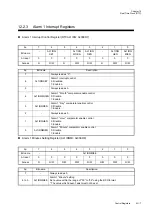 Preview for 377 page of Panasonic MN101L Series User Manual