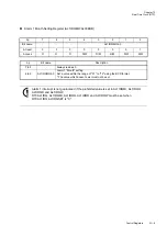 Preview for 379 page of Panasonic MN101L Series User Manual