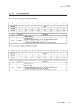 Preview for 381 page of Panasonic MN101L Series User Manual