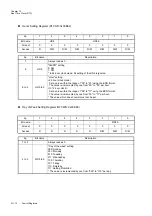 Preview for 382 page of Panasonic MN101L Series User Manual