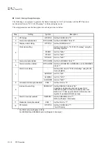 Preview for 388 page of Panasonic MN101L Series User Manual