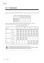 Preview for 390 page of Panasonic MN101L Series User Manual