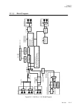 Preview for 393 page of Panasonic MN101L Series User Manual