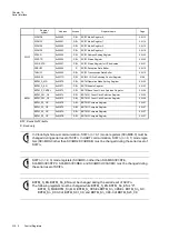 Preview for 396 page of Panasonic MN101L Series User Manual