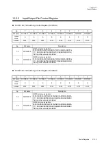 Preview for 397 page of Panasonic MN101L Series User Manual