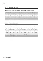 Preview for 398 page of Panasonic MN101L Series User Manual