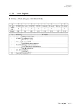 Preview for 399 page of Panasonic MN101L Series User Manual