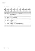 Preview for 400 page of Panasonic MN101L Series User Manual